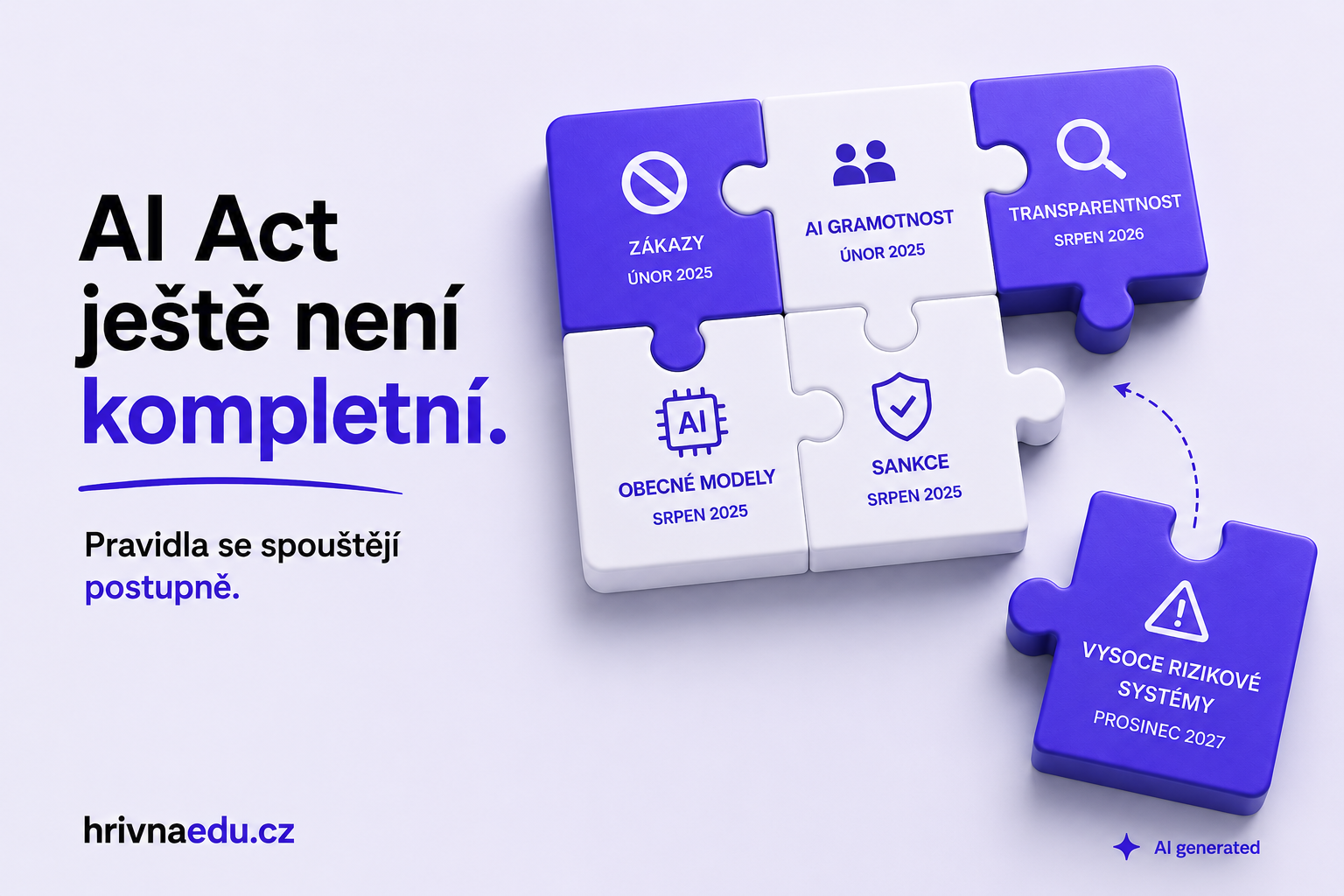 AI Act ještě není kompletní. Pravidla se spouštějí postupně.